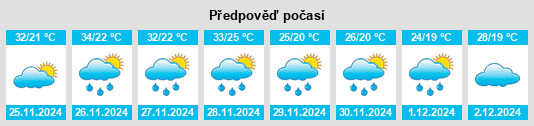 Výhled počasí pro místo Pranchita na Slunečno.cz