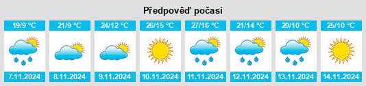 Výhled počasí pro místo Maquinista Savio na Slunečno.cz