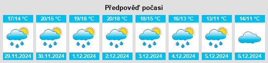 Výhled počasí pro místo Ciudad Gustavo Díaz Ordaz na Slunečno.cz