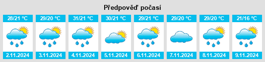 Výhled počasí pro místo Tenepanco na Slunečno.cz