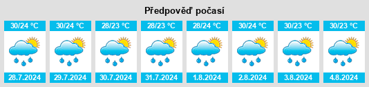 Výhled počasí pro místo Yayas de Viajama na Slunečno.cz