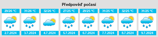Výhled počasí pro místo Villa Vásquez na Slunečno.cz