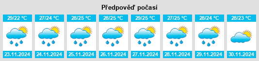 Výhled počasí pro místo Villa Vásquez na Slunečno.cz