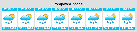 Výhled počasí pro místo Villa Francisca na Slunečno.cz