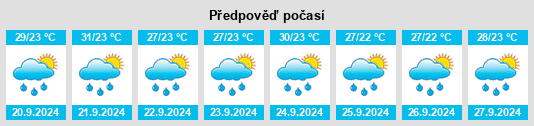 Výhled počasí pro místo Provincia de Hermanas Mirabal na Slunečno.cz