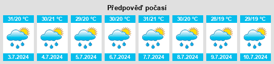 Výhled počasí pro místo Katakwi na Slunečno.cz