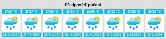 Výhled počasí pro místo Otra Banda na Slunečno.cz