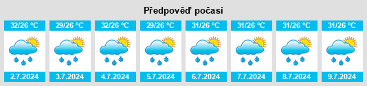 Výhled počasí pro místo Mella na Slunečno.cz