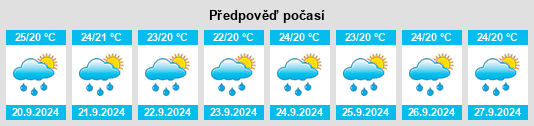 Výhled počasí pro místo Provincia de Independencia na Slunečno.cz