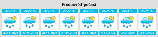 Výhled počasí pro místo Provincia Espaillat na Slunečno.cz