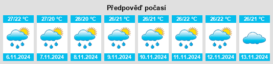 Výhled počasí pro místo Provincia de Elías Piña na Slunečno.cz