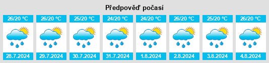 Výhled počasí pro místo Provincia de Azua na Slunečno.cz