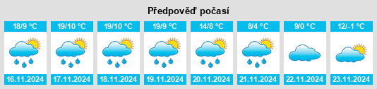 Výhled počasí pro místo Zempoala na Slunečno.cz