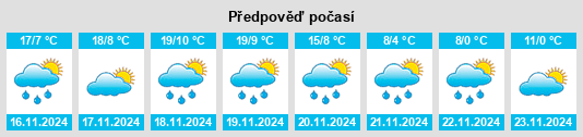 Výhled počasí pro místo Zacatepec na Slunečno.cz