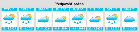 Výhled počasí pro místo Estado de Yucatán na Slunečno.cz