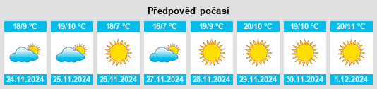 Výhled počasí pro místo Yaonahuac na Slunečno.cz