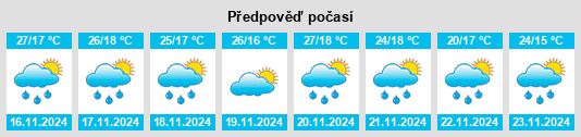 Výhled počasí pro místo Xochihuehuetlán na Slunečno.cz