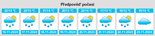 Výhled počasí pro místo Xalpatlahuac na Slunečno.cz