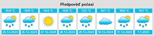 Výhled počasí pro místo Villa Victoria na Slunečno.cz