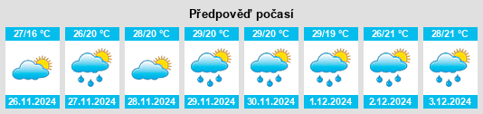 Výhled počasí pro místo El Triunfo na Slunečno.cz