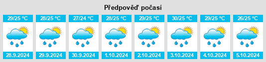 Výhled počasí pro místo Tesechoacan na Slunečno.cz