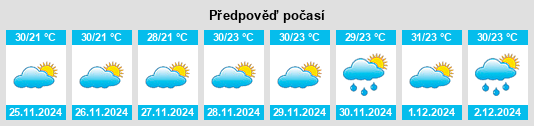 Výhled počasí pro místo Tuxtla Chico na Slunečno.cz