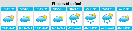 Výhled počasí pro místo Tuxtilla na Slunečno.cz