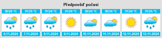 Výhled počasí pro místo Túxpam de Rodríguez Cano na Slunečno.cz