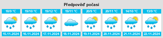 Výhled počasí pro místo Tultepec na Slunečno.cz