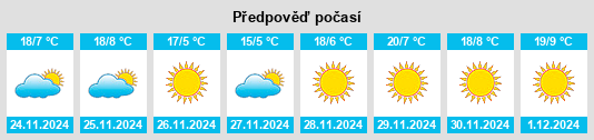 Výhled počasí pro místo Tulancingo na Slunečno.cz