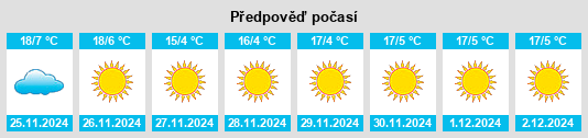 Výhled počasí pro místo Totocuitlapilco na Slunečno.cz