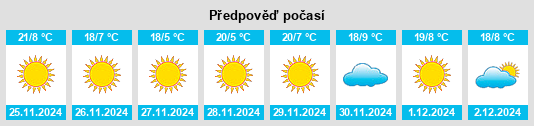 Výhled počasí pro místo Tochimilco na Slunečno.cz