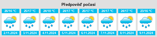 Výhled počasí pro místo Tlayacapan na Slunečno.cz