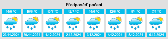 Výhled počasí pro místo Tlaxco na Slunečno.cz