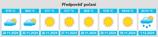 Výhled počasí pro místo Tlatlauquitepec na Slunečno.cz