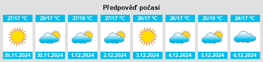 Výhled počasí pro místo Tlatenchi na Slunečno.cz