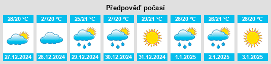 Výhled počasí pro místo Tlapacoyan na Slunečno.cz