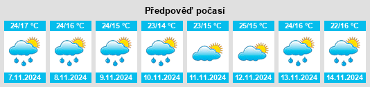 Výhled počasí pro místo Tlanchinol na Slunečno.cz