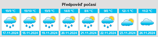 Výhled počasí pro místo Tlanalapa na Slunečno.cz