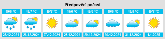 Výhled počasí pro místo Tlamacazapa na Slunečno.cz