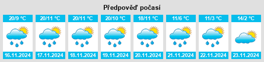 Výhled počasí pro místo Tlaltenango na Slunečno.cz