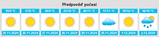 Výhled počasí pro místo Tlalnelhuayocan na Slunečno.cz