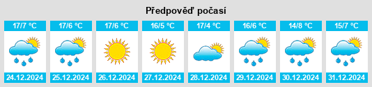 Výhled počasí pro místo Tlalmanalco na Slunečno.cz