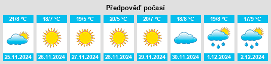 Výhled počasí pro místo Tláhuac na Slunečno.cz