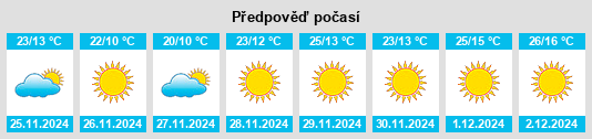 Výhled počasí pro místo Tlacuilotepec na Slunečno.cz