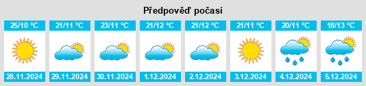 Výhled počasí pro místo Tlacotepec na Slunečno.cz