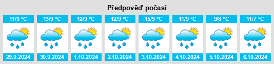 Výhled počasí pro místo Tlachichuca na Slunečno.cz