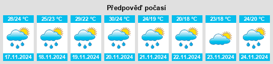 Výhled počasí pro místo Tizimín na Slunečno.cz