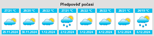 Výhled počasí pro místo Tixpehual na Slunečno.cz