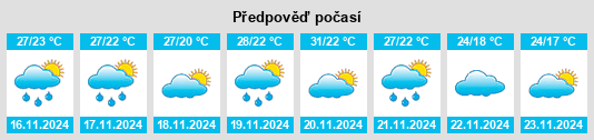 Výhled počasí pro místo Timucuy na Slunečno.cz